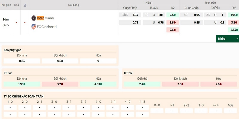 Tỷ lệ kèo cập nhật cho trận Inter Miami vs FC Cincinnati 27/07