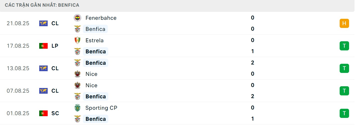 Phong độ đẳng cấp của chủ nhà