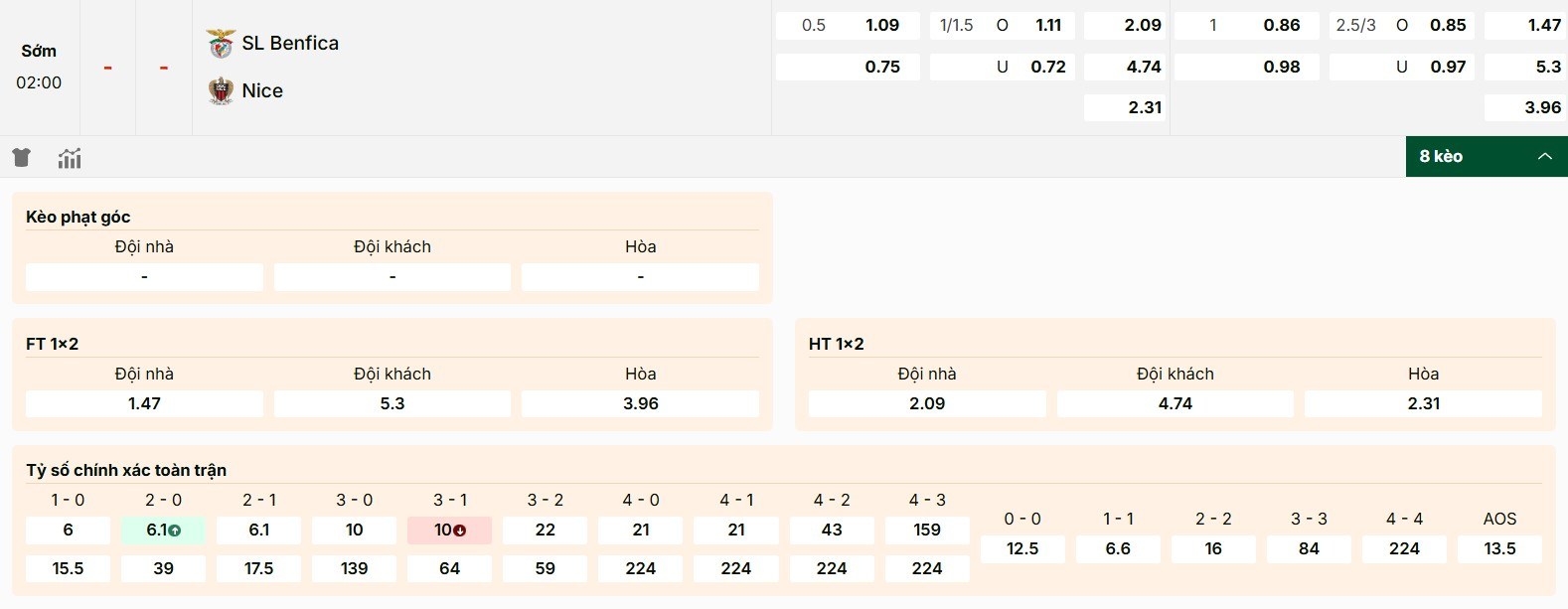 Thông tin kèo trận Benfica vs Nice chi tiết