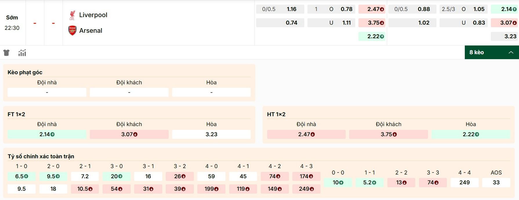 Thông tin kèo Liverpool vs Arsenal hôm nay