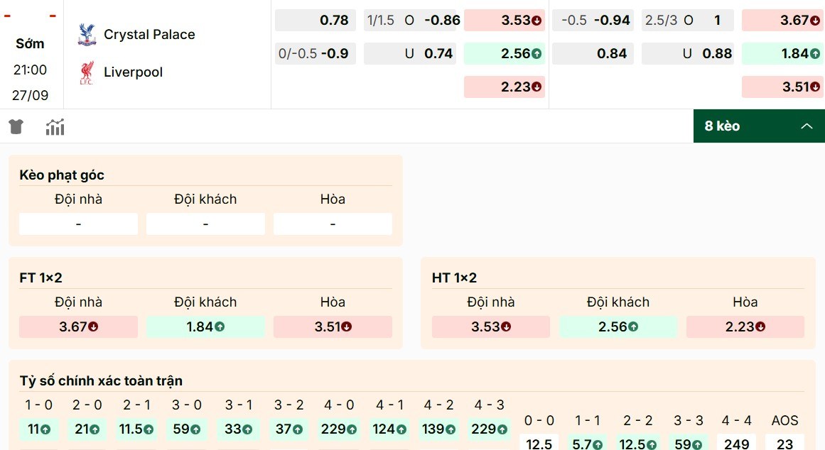 Bảng kèo hot nhất trong cặp đấu Crystal Palace vs Liverpool