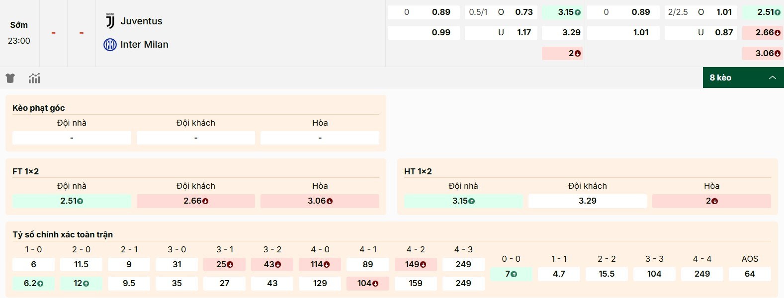 Thông tin kèo mới nhất của trận đấu Juventus vs Inter Milan