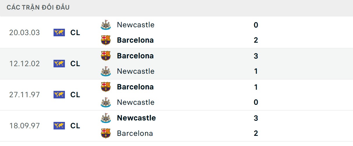 Đại diện Tây Ban Nha có ưu thế lớn hơn