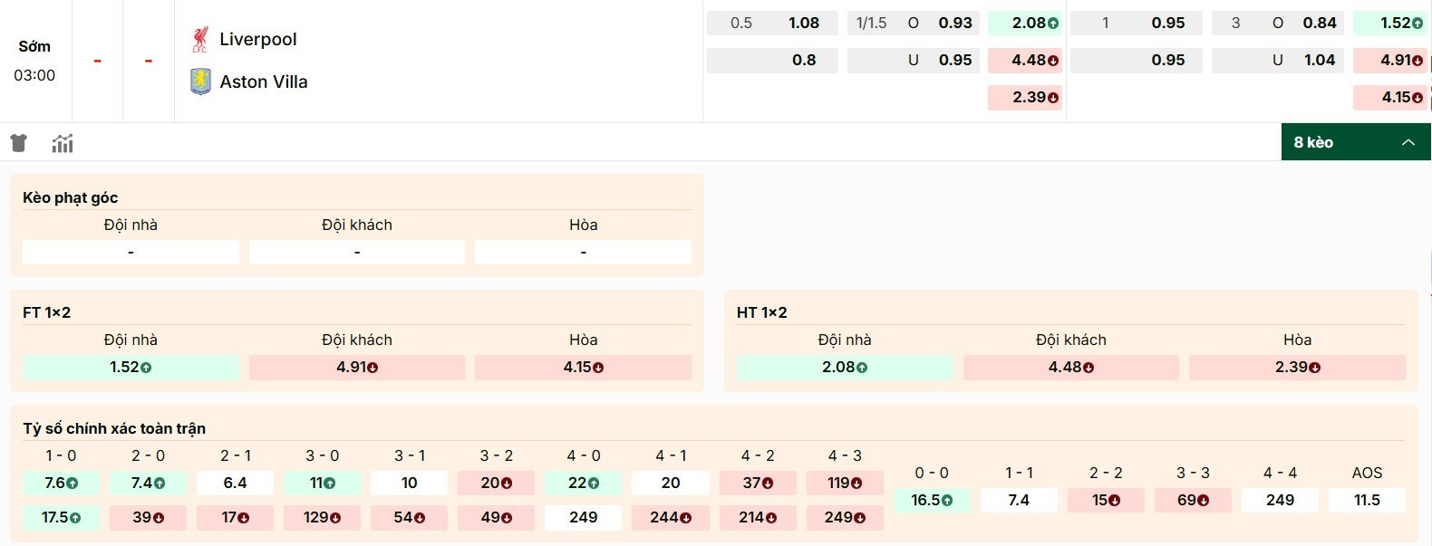 Các mã kèo Liverpool vs Aston Villa chi tiết