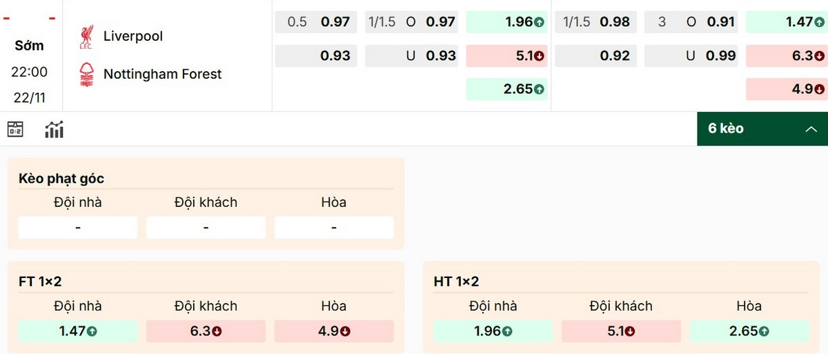 Khả năng Liverpool giành được 3 điểm là rất khả thi