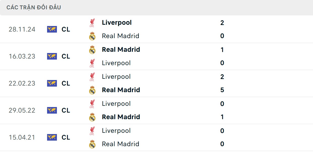 Kền kền trắng áp đảo hơn ở thông số đối đầu