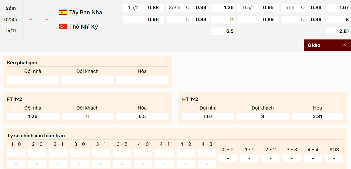 Nhìn lại bảng kèo Tây Ban Nha vs Thổ Nhĩ Kỳ