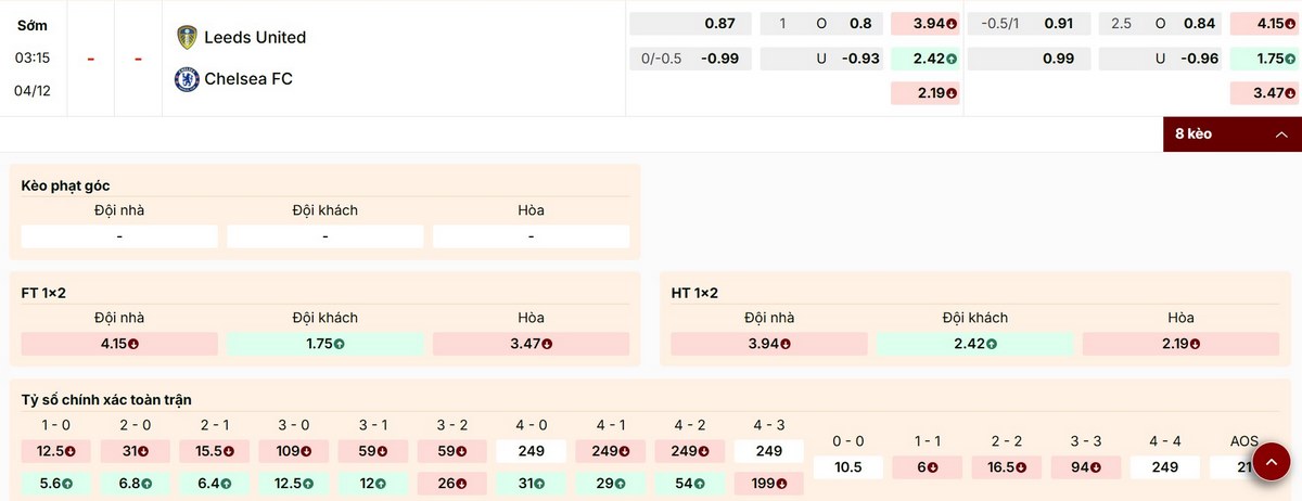 Chốt kèo 1X2 trận Leeds United vs Chelsea