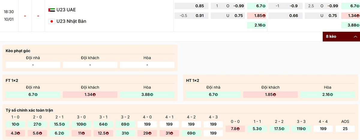 Dự đoán kết quả 1X2 trận U23 UAE vs U23 Nhật Bản