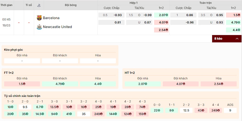 Đánh giá tỷ lệ kèo Barcelona vs Newcastle