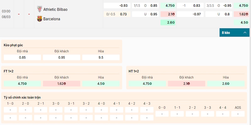 Dự đoán kèo cược trong trận Athletic Bilbao vs Barcelon