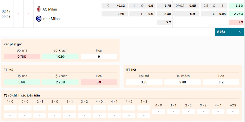 Nhận định kèo trong trận AC Milan vs Inter Milan 