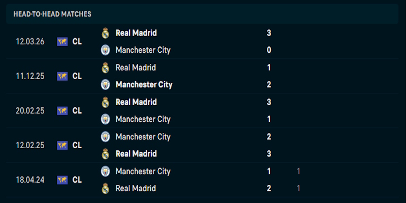 Nhận định phong độ chơi bóng của Barcelona vs Newcastle