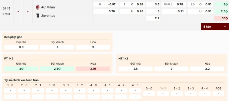 Nhận định bảng kèo trận đấu AC Milan vs Juventus