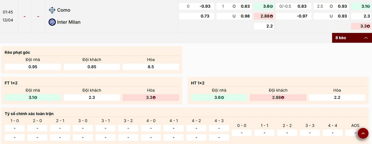 Cập nhật thông số kèo trận đấu mới nhất