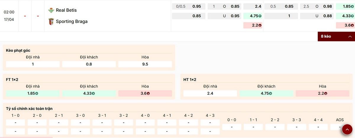 Nhận định thông số bảng kèo trận Real Betis vs Sporting Braga