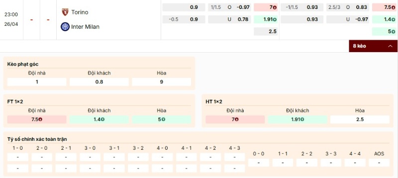 Nhận định bảng kèo trận đấu Torino vs Inter Milan
